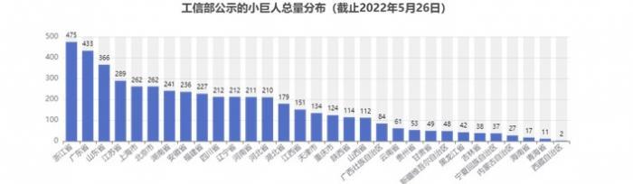 南财金种子企业库报告丨19省求质减量，撤销专精特新企业称号2970家