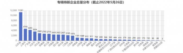 南财金种子企业库报告丨19省求质减量，撤销专精特新企业称号2970家