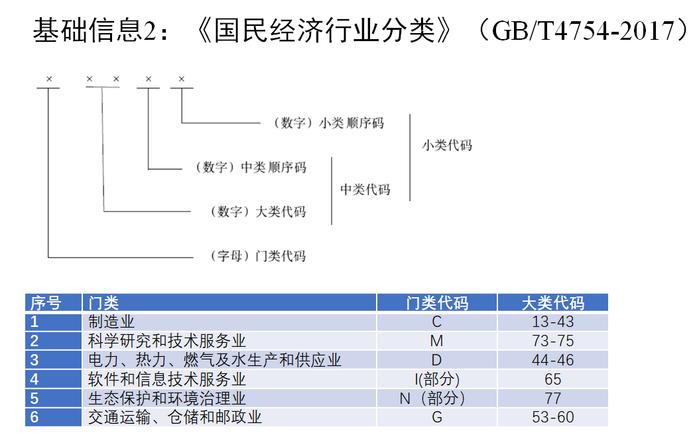 如何助力生物医药企业复工复产？上海经信委权威解读《方案》