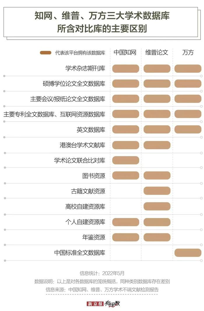 为了通过查重，毕业生们要花多少钱？