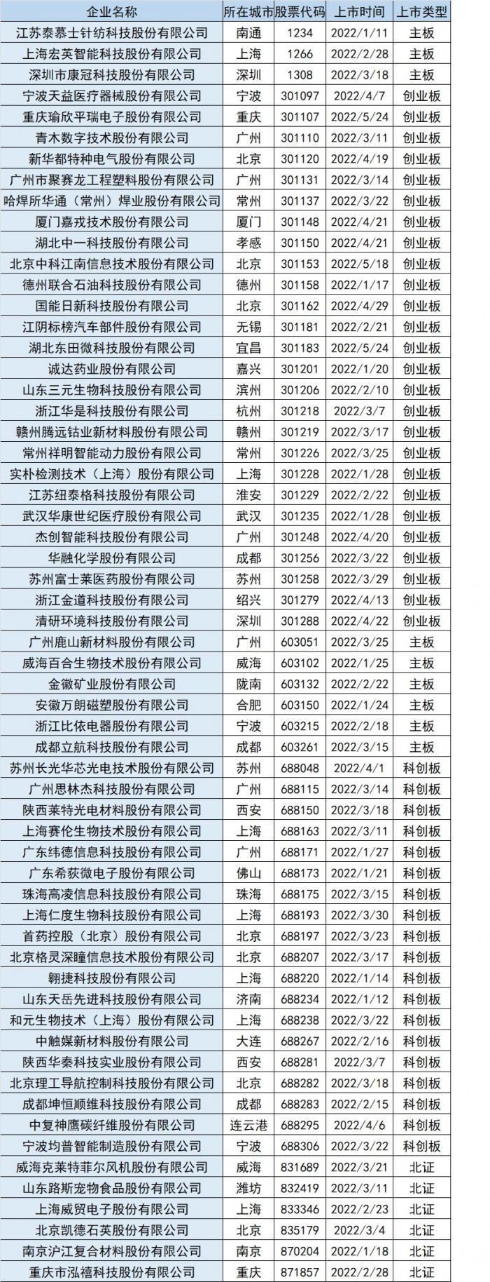 南财金种子企业库报告丨19省求质减量，撤销专精特新企业称号2970家