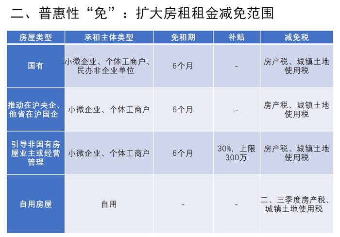 如何助力生物医药企业复工复产？上海经信委权威解读《方案》