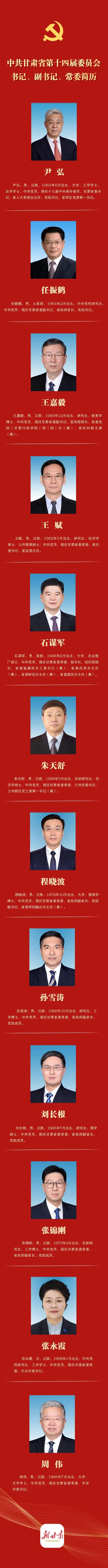 新一届甘肃省委书记、副书记、常委名单（简历、照片）