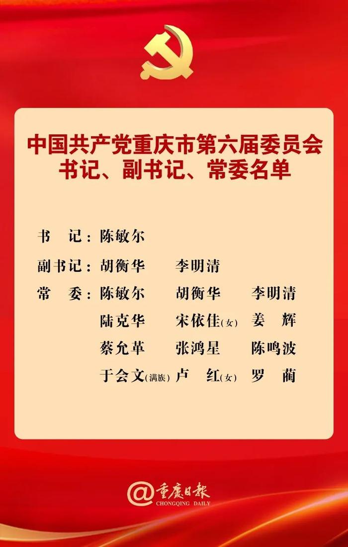 陈敏尔当选重庆市委书记，新一届重庆市委书记、副书记、常委名单