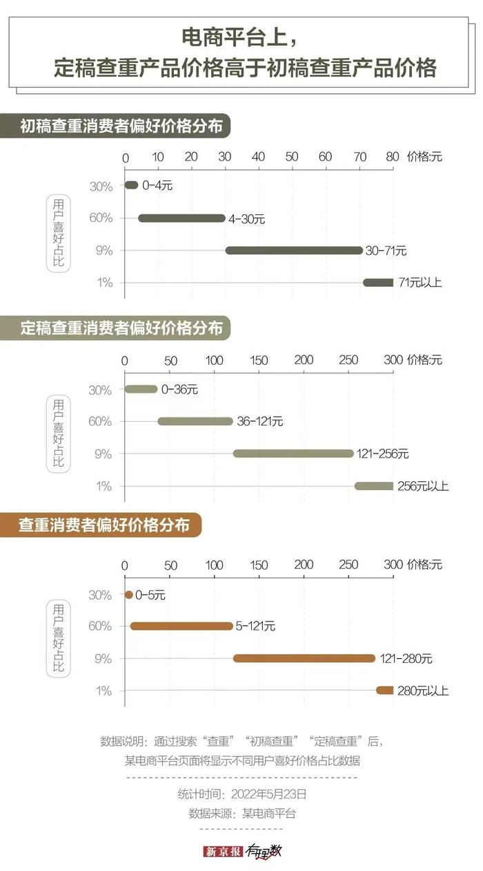 为了通过查重，毕业生们要花多少钱？