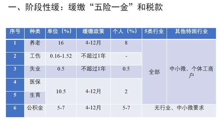 如何助力生物医药企业复工复产？上海经信委权威解读《方案》