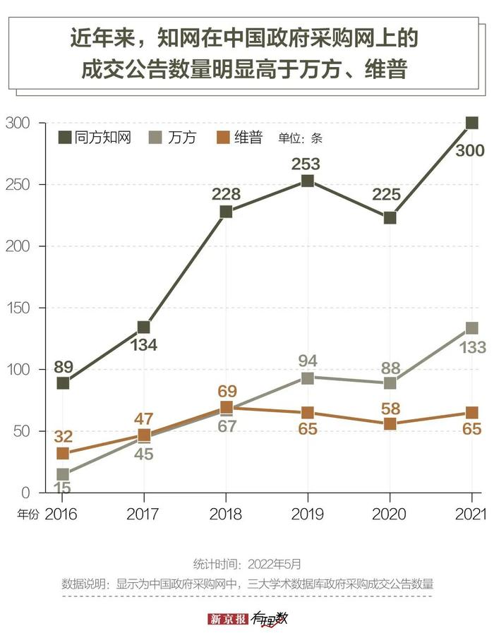 为了通过查重，毕业生们要花多少钱？