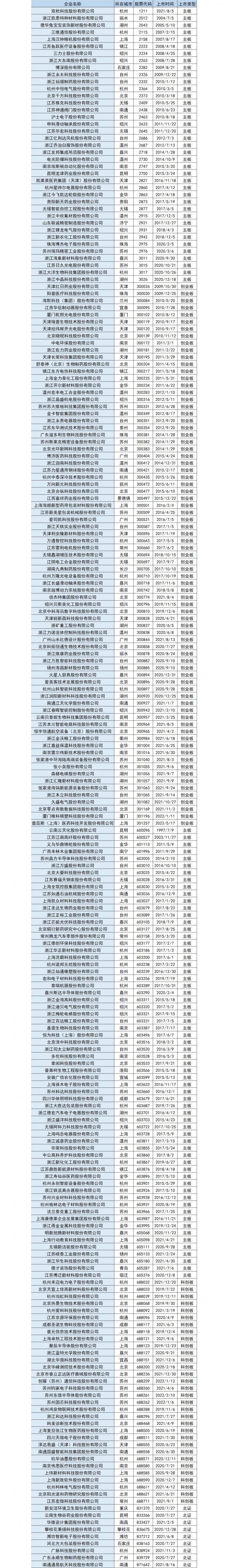 南财金种子企业库报告丨19省求质减量，撤销专精特新企业称号2970家