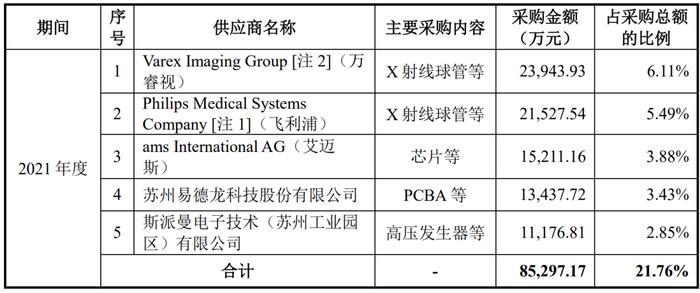 联影医疗卡脖子有多痛？头顶高端制造的光环，下半身仍然站在低端市场的泥淖里，Q1净利3亿增长2.2%锐气渐失