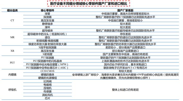 联影医疗卡脖子有多痛？头顶高端制造的光环，下半身仍然站在低端市场的泥淖里，Q1净利3亿增长2.2%锐气渐失