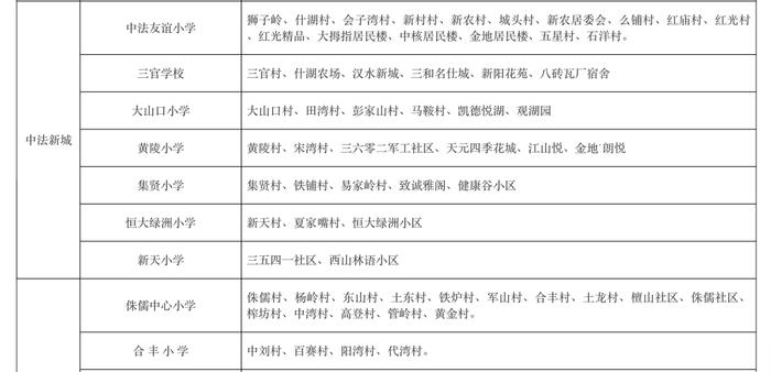 最新！武汉这些区对口划片信息来了→