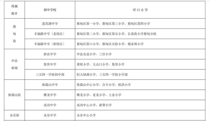 最新！武汉这些区对口划片信息来了→