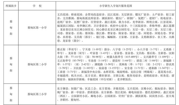 最新！武汉这些区对口划片信息来了→