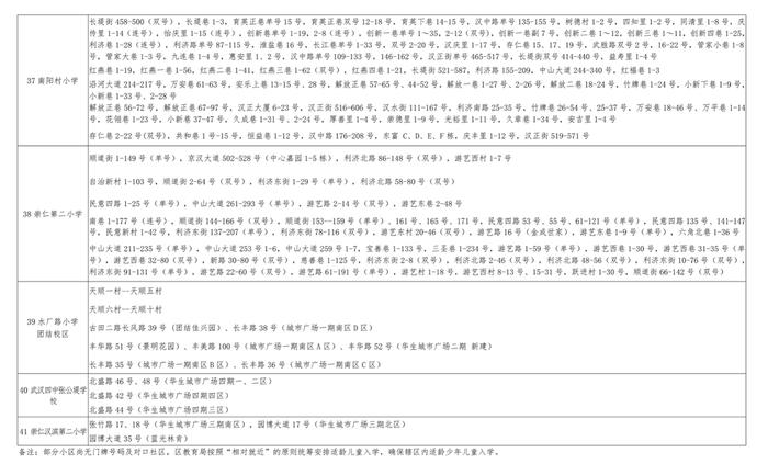 最新！武汉这些区对口划片信息来了→