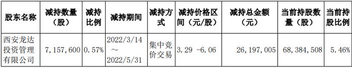 新疆首富资本局：广汇物流拟近42亿收购广汇能源铁路资产，有何玄机？