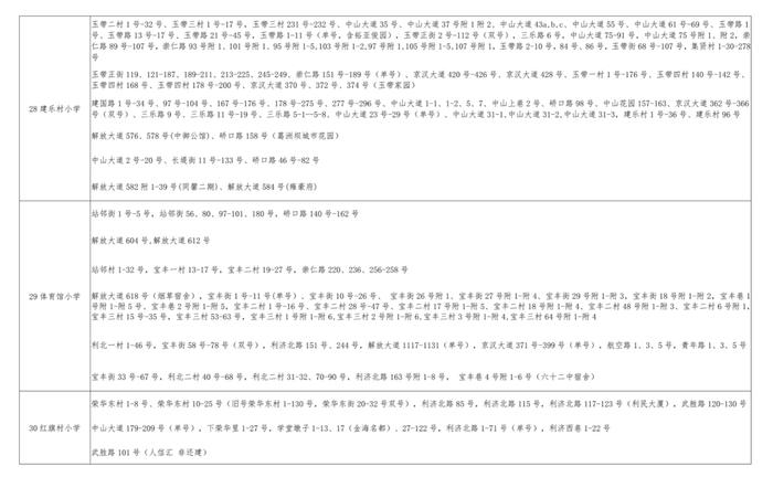 最新！武汉这些区对口划片信息来了→