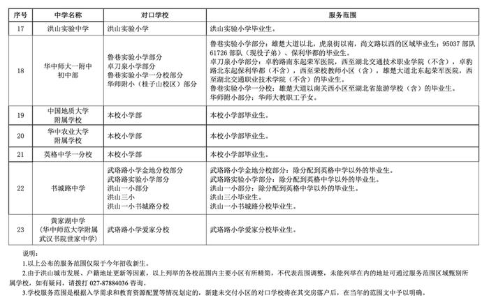 最新！武汉这些区对口划片信息来了→