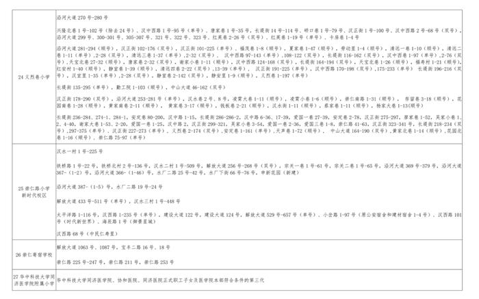 最新！武汉这些区对口划片信息来了→