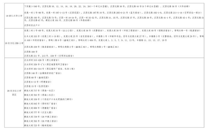 最新！武汉这些区对口划片信息来了→