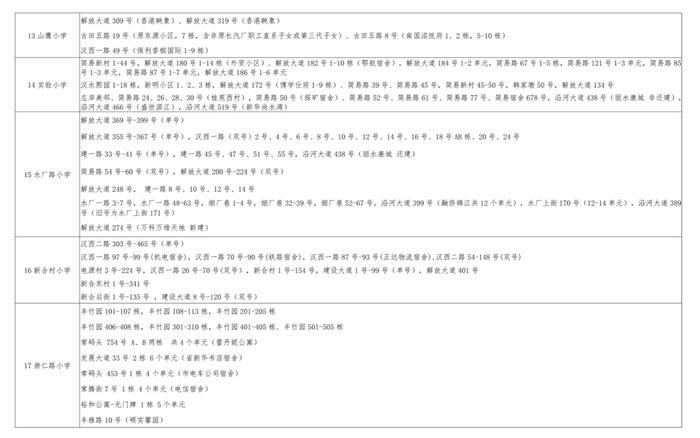 最新！武汉这些区对口划片信息来了→