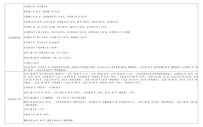 最新！武汉这些区对口划片信息来了→