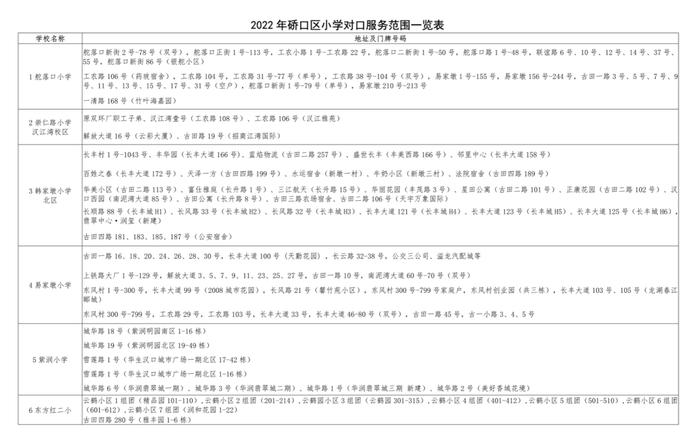 最新！武汉这些区对口划片信息来了→