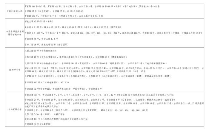 最新！武汉这些区对口划片信息来了→