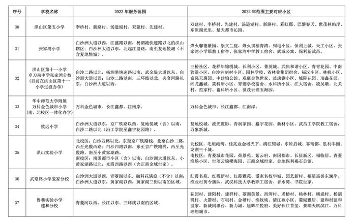 最新！武汉这些区对口划片信息来了→