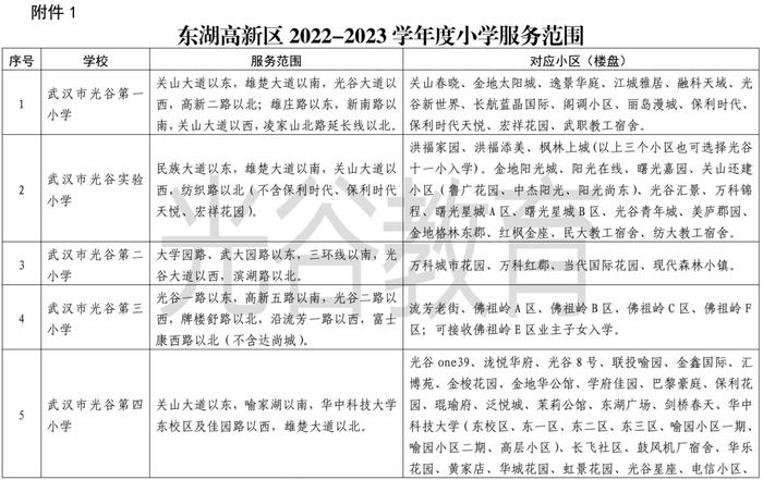 最新！武汉这些区对口划片信息来了→