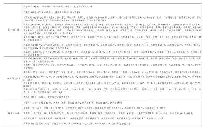 最新！武汉这些区对口划片信息来了→