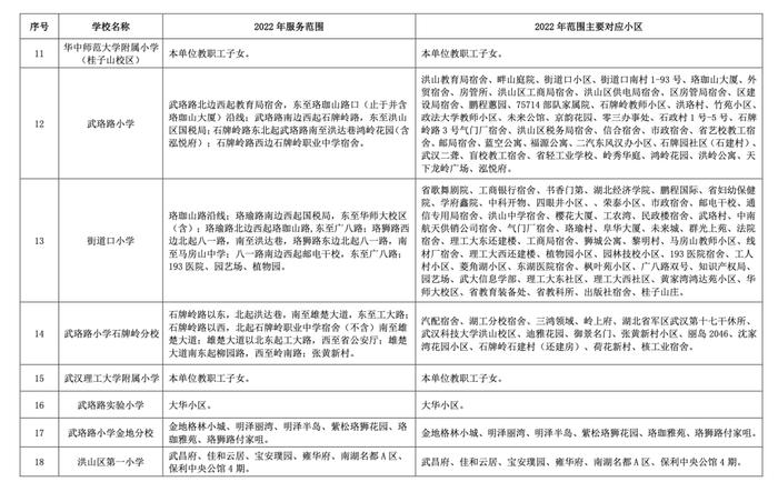 最新！武汉这些区对口划片信息来了→