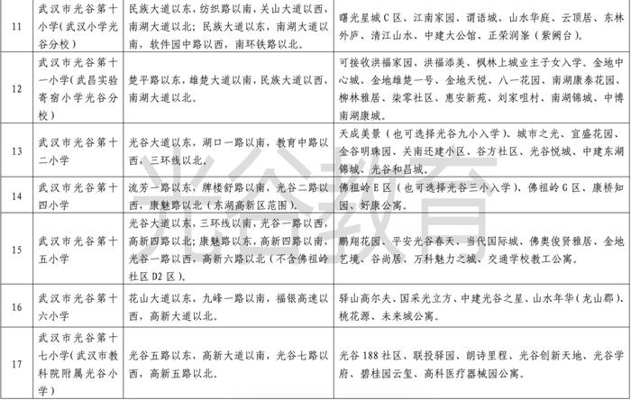 最新！武汉这些区对口划片信息来了→