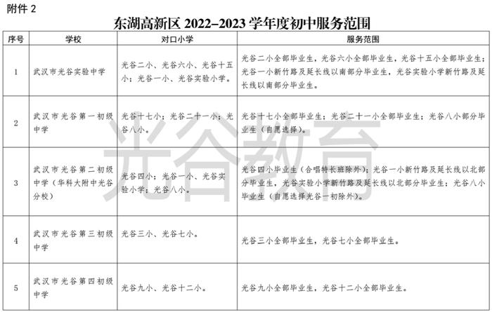 最新！武汉这些区对口划片信息来了→