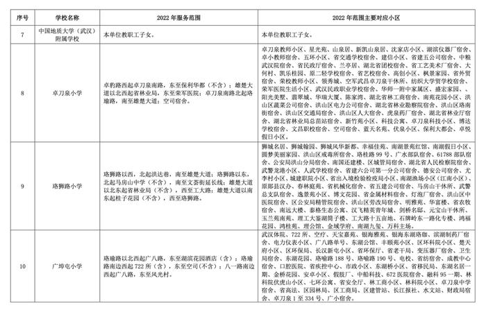 最新！武汉这些区对口划片信息来了→