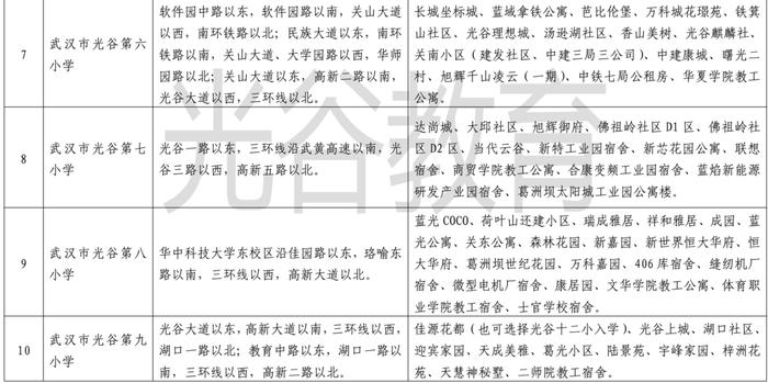 最新！武汉这些区对口划片信息来了→