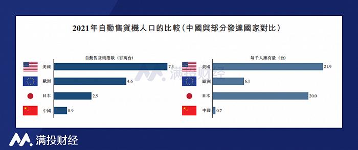 友宝再次冲击IPO，无人售货机还有生意吗？