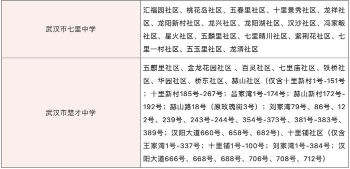 最新！武汉这些区对口划片信息来了→