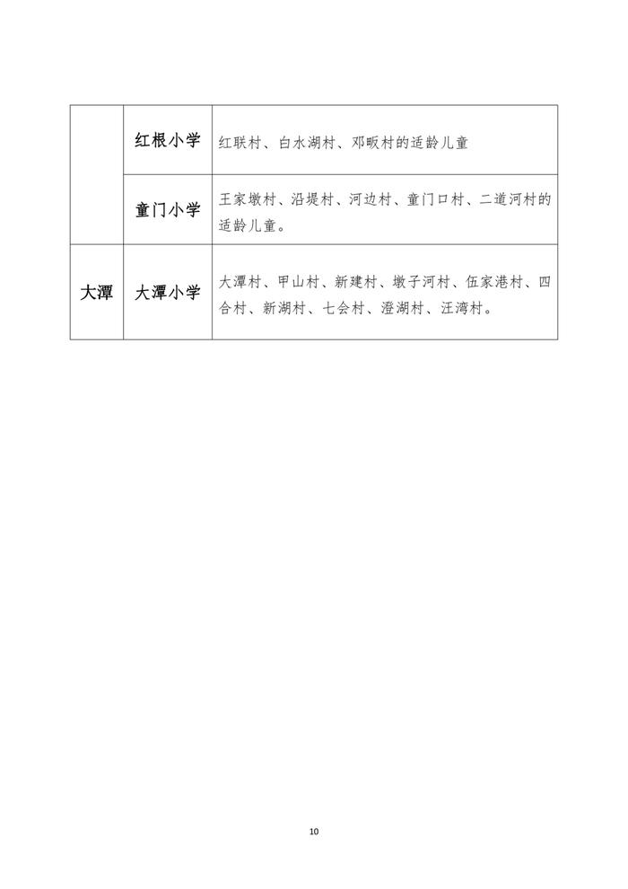 最新！武汉这些区对口划片信息来了→