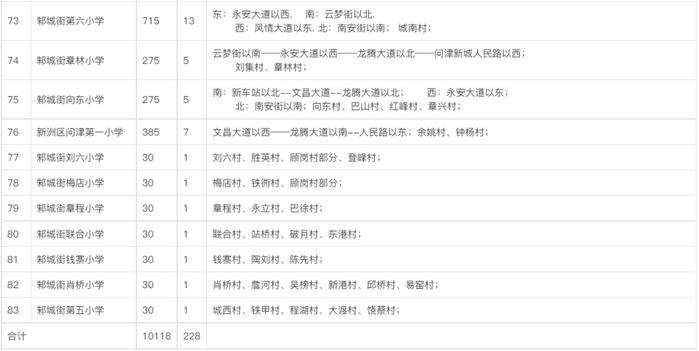 最新！武汉这些区对口划片信息来了→