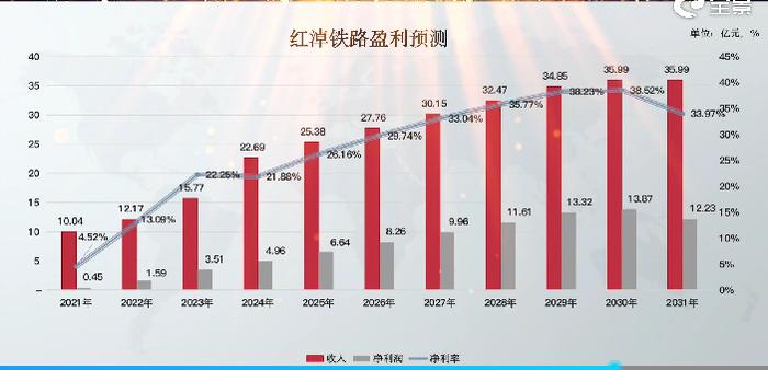 新疆首富资本局：广汇物流拟近42亿收购广汇能源铁路资产，有何玄机？