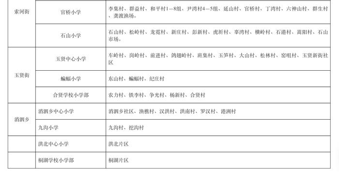 最新！武汉这些区对口划片信息来了→