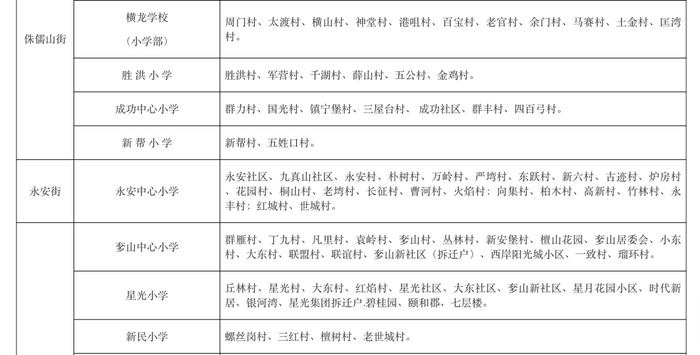 最新！武汉这些区对口划片信息来了→