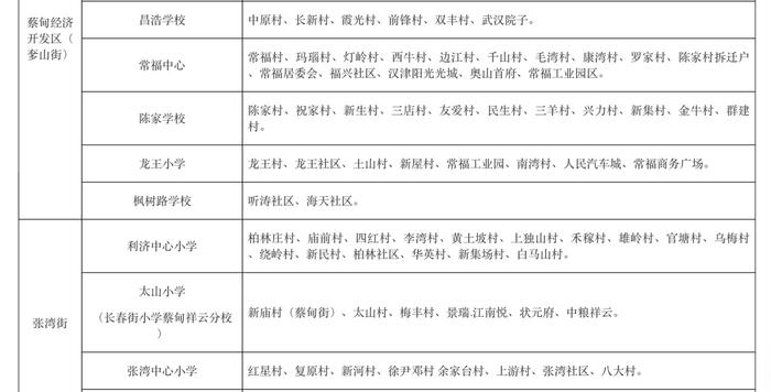 最新！武汉这些区对口划片信息来了→