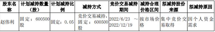 新疆首富资本局：广汇物流拟近42亿收购广汇能源铁路资产，有何玄机？