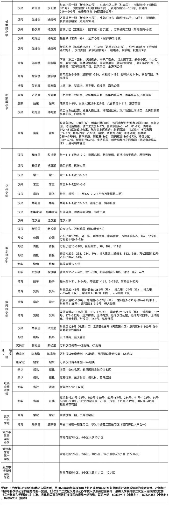 最新！武汉这些区对口划片信息来了→