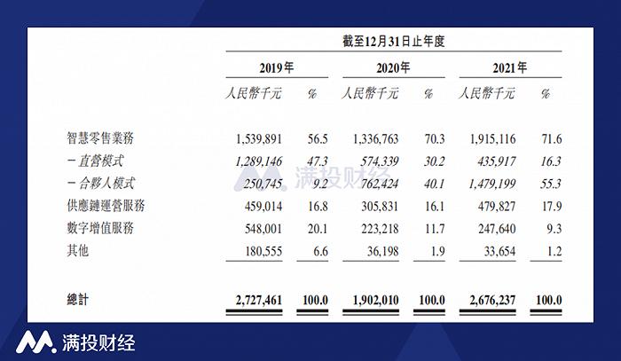 友宝再次冲击IPO，无人售货机还有生意吗？