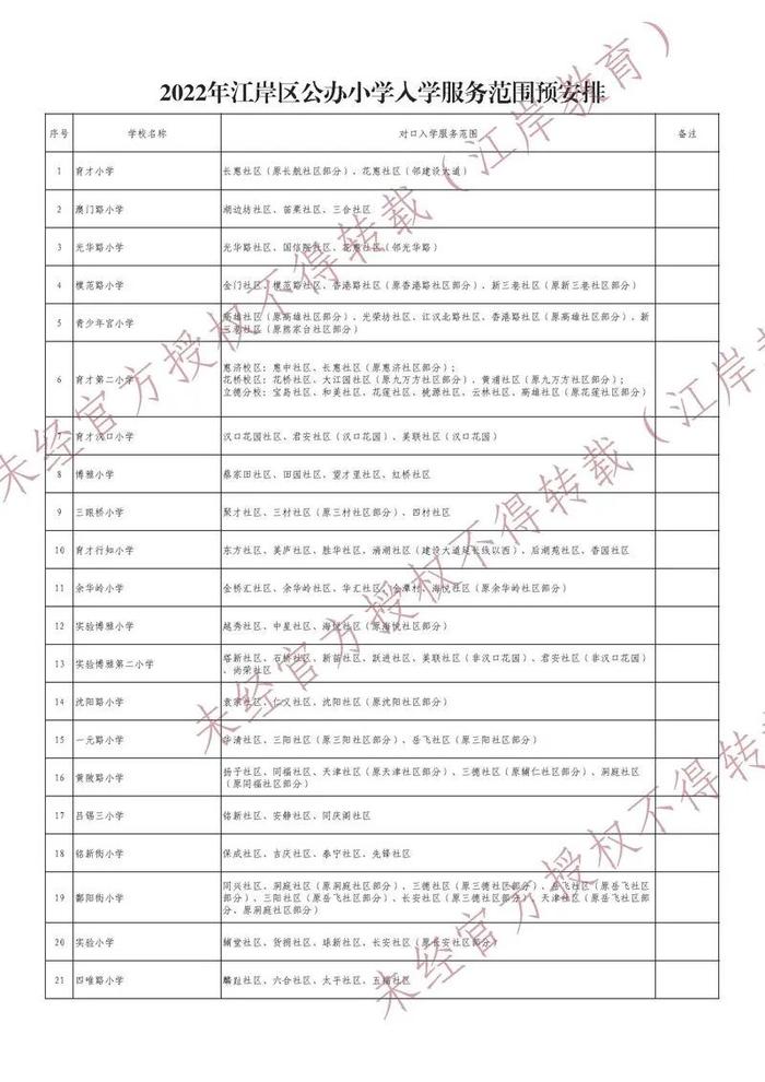 最新！武汉这些区对口划片信息来了→