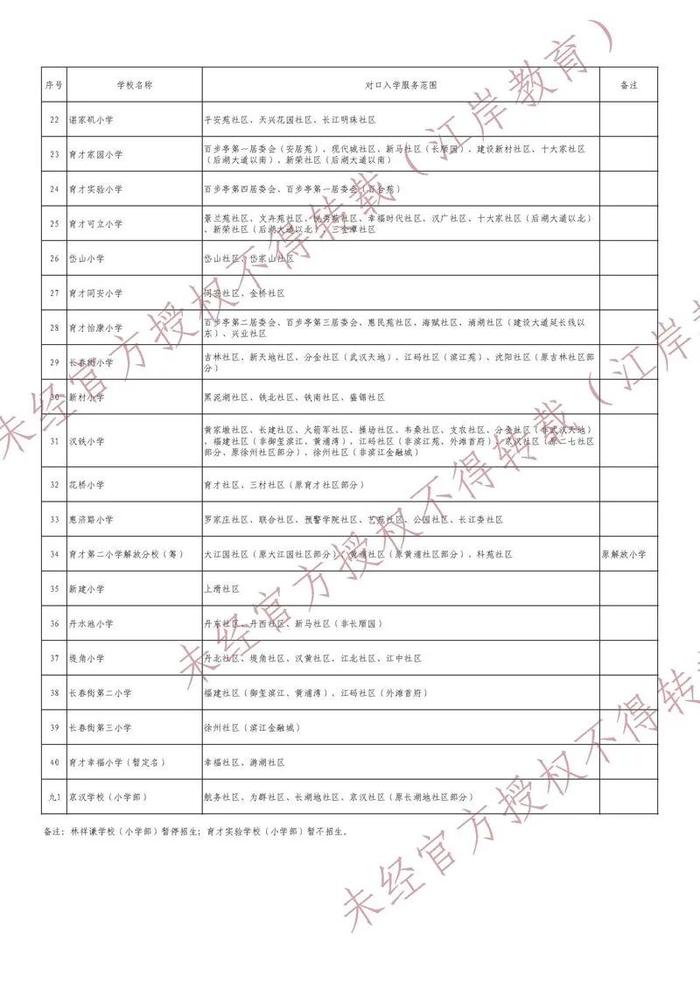 最新！武汉这些区对口划片信息来了→