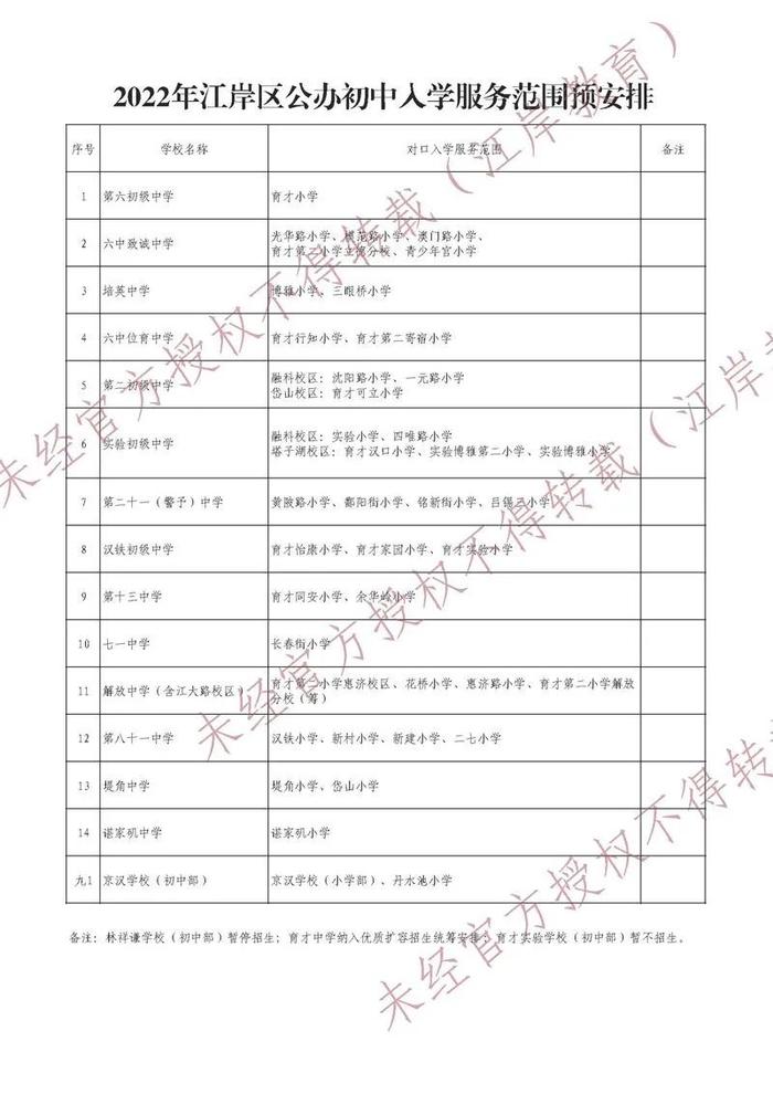 最新！武汉这些区对口划片信息来了→