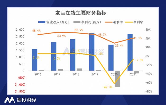 友宝再次冲击IPO，无人售货机还有生意吗？